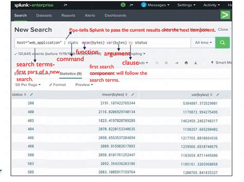 Splunk Syntax 的图像结果