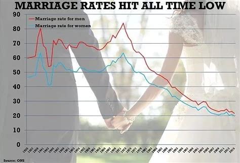 2020年中国离婚率排名民政部公布的一季度分省数据，现在离婚率都这么高了嫁娶不过山海关，东北爱唱二人散。#东三省囊括离婚... - 雪球
