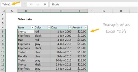 Excel Table 的图像结果