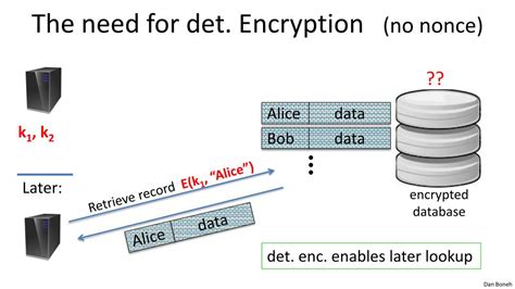 Deterministic Encryption 的图像结果