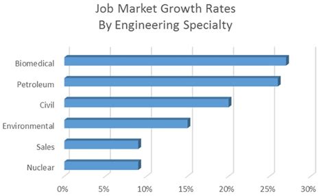 Image result for Computer Engineering Growth