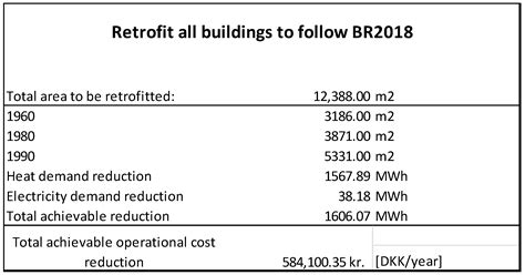 A Decision-Making Tool for Sustainable Energy Planning and Retrofitting ...
