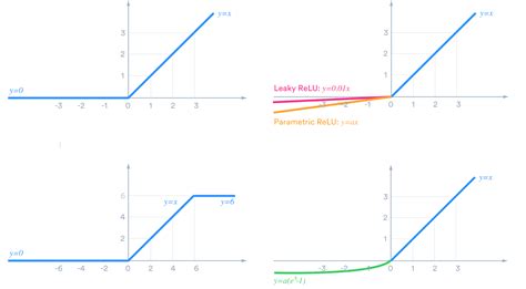AlexNet 中的 LRN（Local Response Normalization） 是什么 | Notes