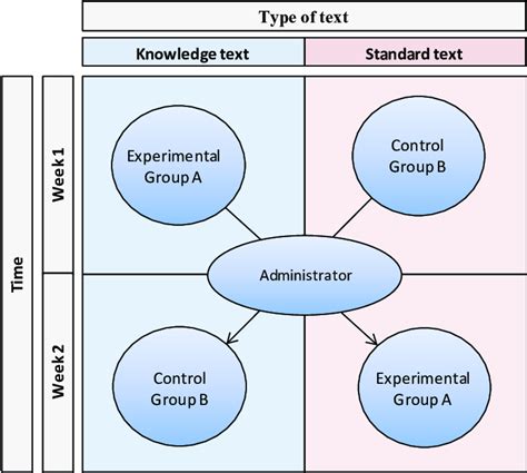 Simple Experiment Design 的图像结果