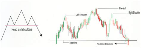 Image result for Python Head and Shoulder Pattern Algorithm