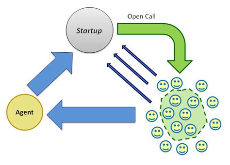 5 Benefits of Crowdsourcing Big Data - India Dictionary
