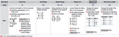 High Torque Timing Pulleys MR3 Type | MISUMI | MISUMI India