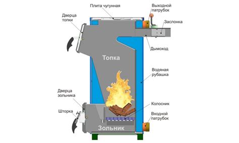 Твердотопливный котел своими руками схема и чертежи | Obrezka.com
