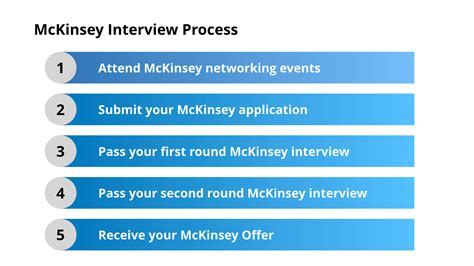 McKinsey Case Interview Example 的图像结果