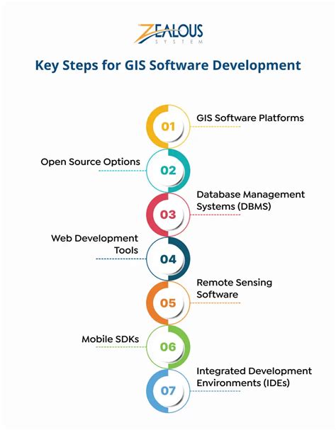 GIS Software Tutorials 的图像结果