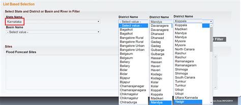 South India Overview of CWC Flood Forecasting Sites 2019 – SANDRP