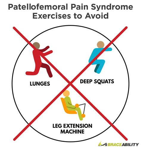 Runner’s knee exercises: treating patellofemoral syndrome