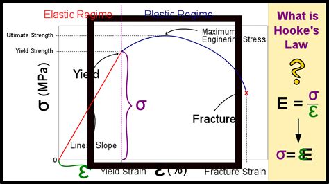 VEERAPANDIAN.K , Assistant Professor: Elasticity and Young’s Modulus ...