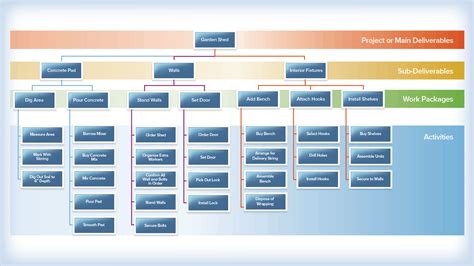Image result for Requirements Management Development Work Packages