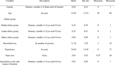Image result for Statistics Variables