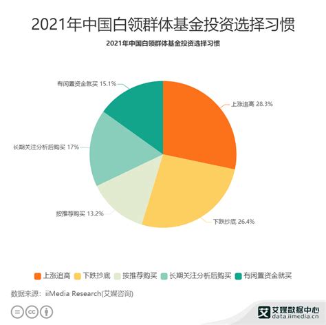 白领消费数据分析：2021年中国60.2%白领因日常保健需要而购买保健品__财经头条