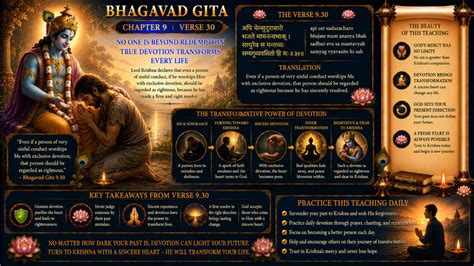 Bhagavad Gita 9.30 Meaning | The Power of True Devotion