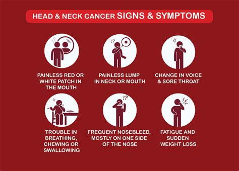 Sign Of Cancer In Neck