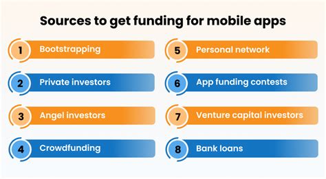 Secure Your App's Future: 10 Key Funding for App Strategies for 2025