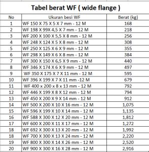Image result for Sample HTML Tags