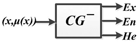 An Evaluation Model of Carbon Emission Reduction Effect of ...