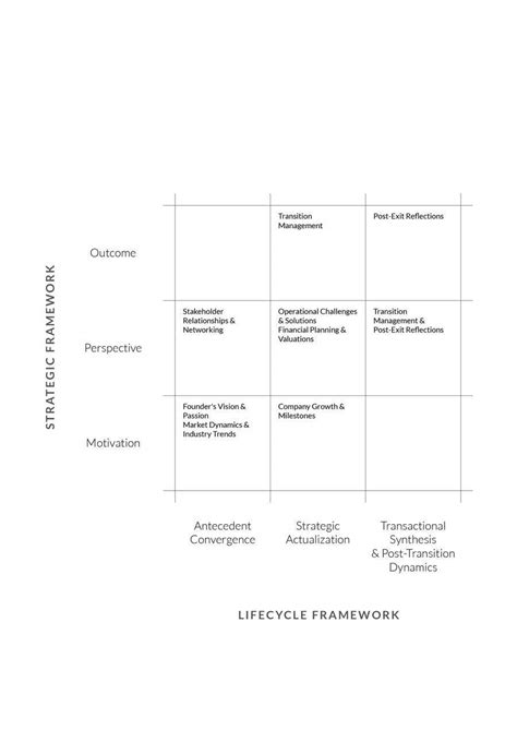 Create minimalistic infographic | Freelancer