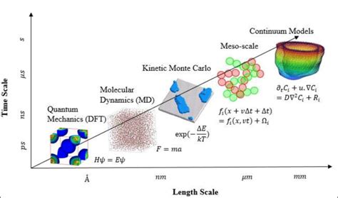 Computational science Methods 的图像结果