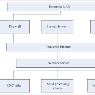Image result for Computer System Connection