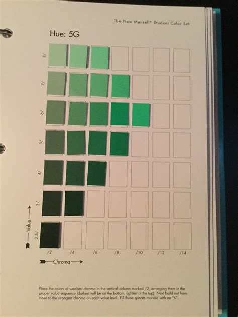 Munsell Color Chart