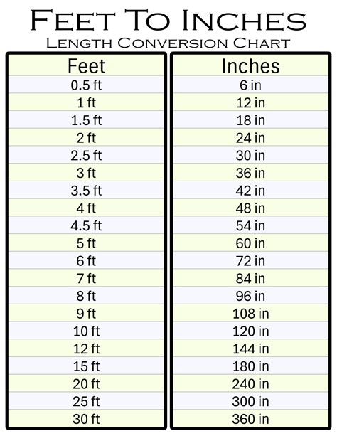 Easily Convert Measurements With Our Free Printable Feet to Inches ...