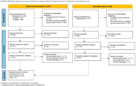 Intrauterine Fetal Demise, Spontaneous Abortion and Congenital Cytomegalovirus: A Systematic ...