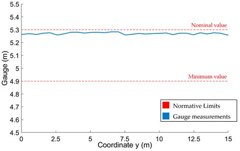 Automated Inspection of Railway Tunnels’ Power Line Using LiDAR Point ...