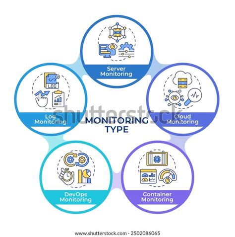 Image result for Application Performance Metrics