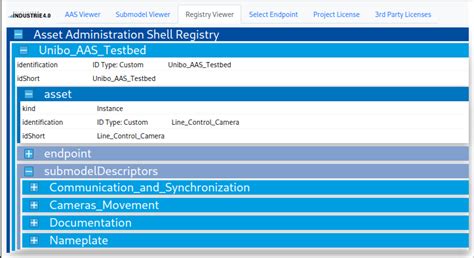 Image result for Asset Administration Shell