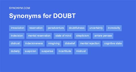Another word for DOUBT > Synonyms & Antonyms