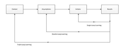 Image result for Bucle Simple