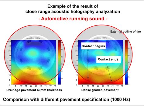 Image result for Audio Direction Test