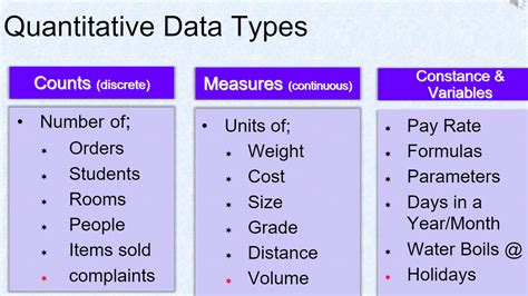 Image result for Data Items
