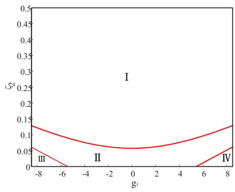 Time-Delay Vibration Reduction Control of 3-DOF Vehicle Model with ...