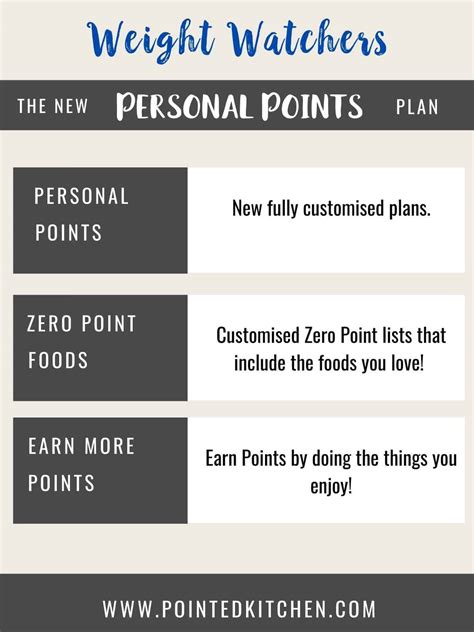 What is the New Weight Watchers Plan 2022 (Personal Points)? | Pointed ...