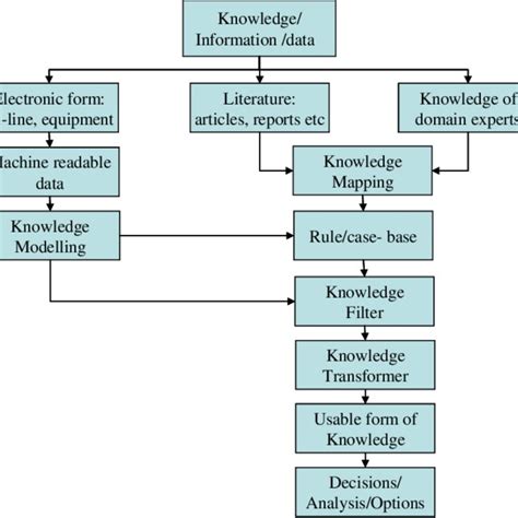 Learn Knowledge 的图像结果