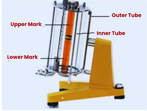 Image result for Viscometer Applications