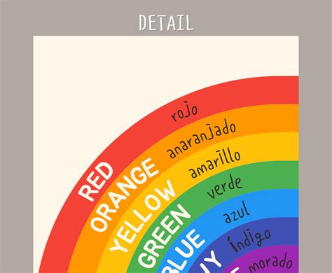 Bilingual Spanish Rainbow Colors Posters Color Names - Etsy