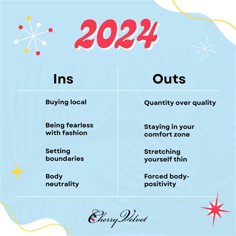 Our 'Ins' and 'Outs' for 2024 | Cherry Velvet | Curvy Vintage Pin-Up ...