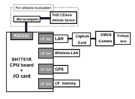 Image result for Node MCU Camera Switch