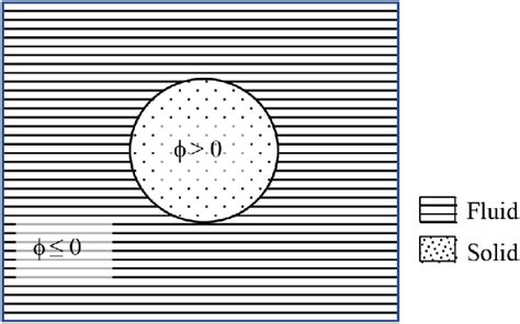 Image result for Indicator Function Graph