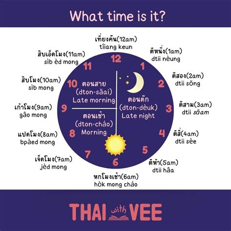 Siam Partners Learning House | How to tell time in Thai