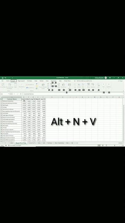 Image result for +Shortcuts for Using PivotTable