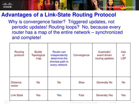 Types of Link State Protocols 的图像结果