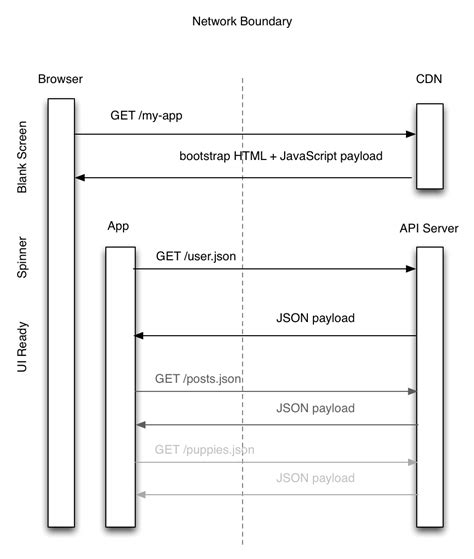 Image result for JavaScript Server-Side Class